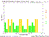3-day Estimated Planetary K-index graph